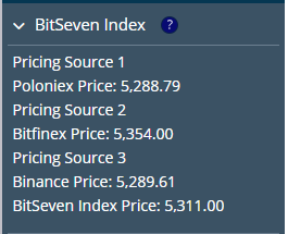BitSeven Index